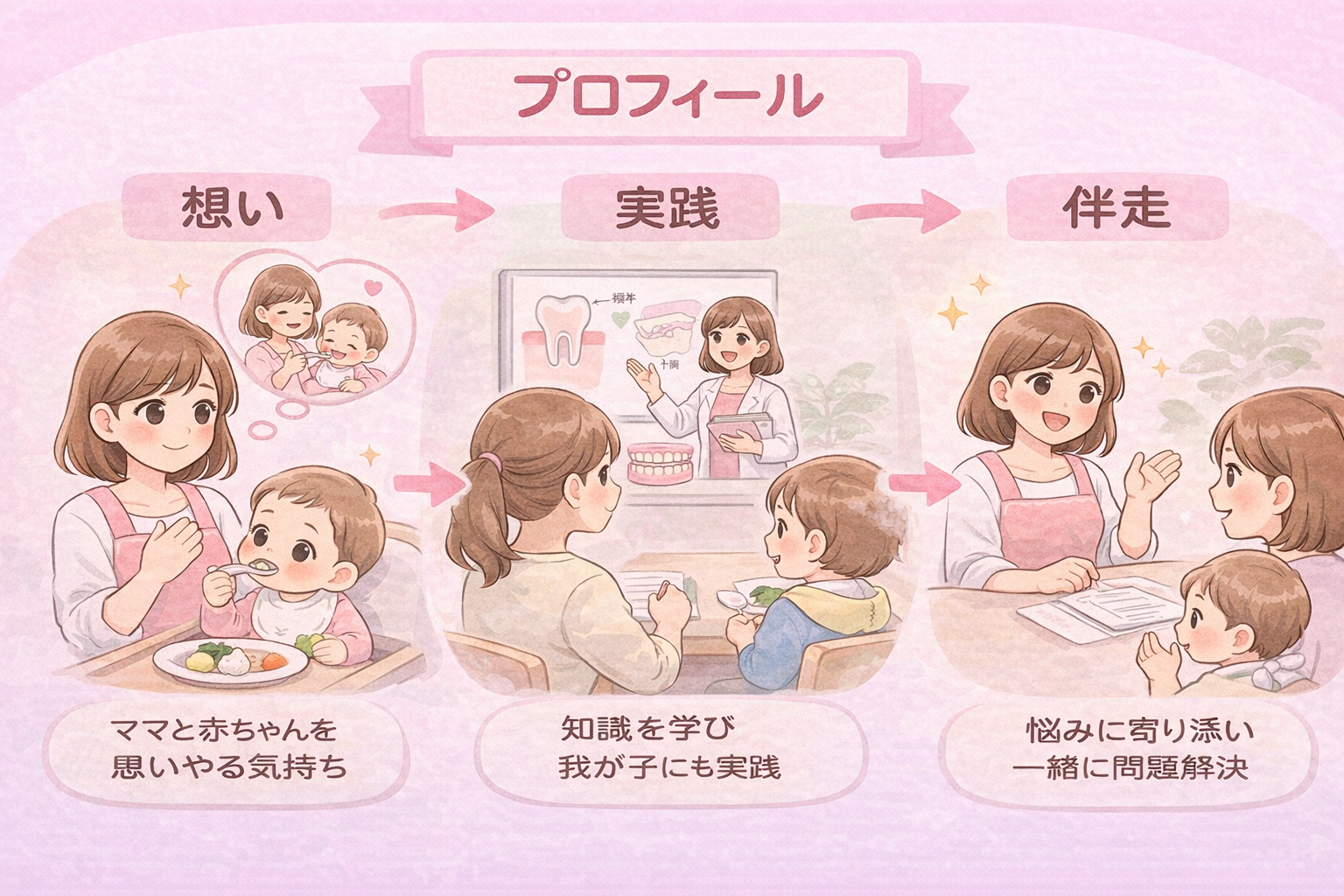 プロフィールと想いを表すイラスト